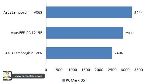 Тест нетбука ASUS Lamborghini VX6S